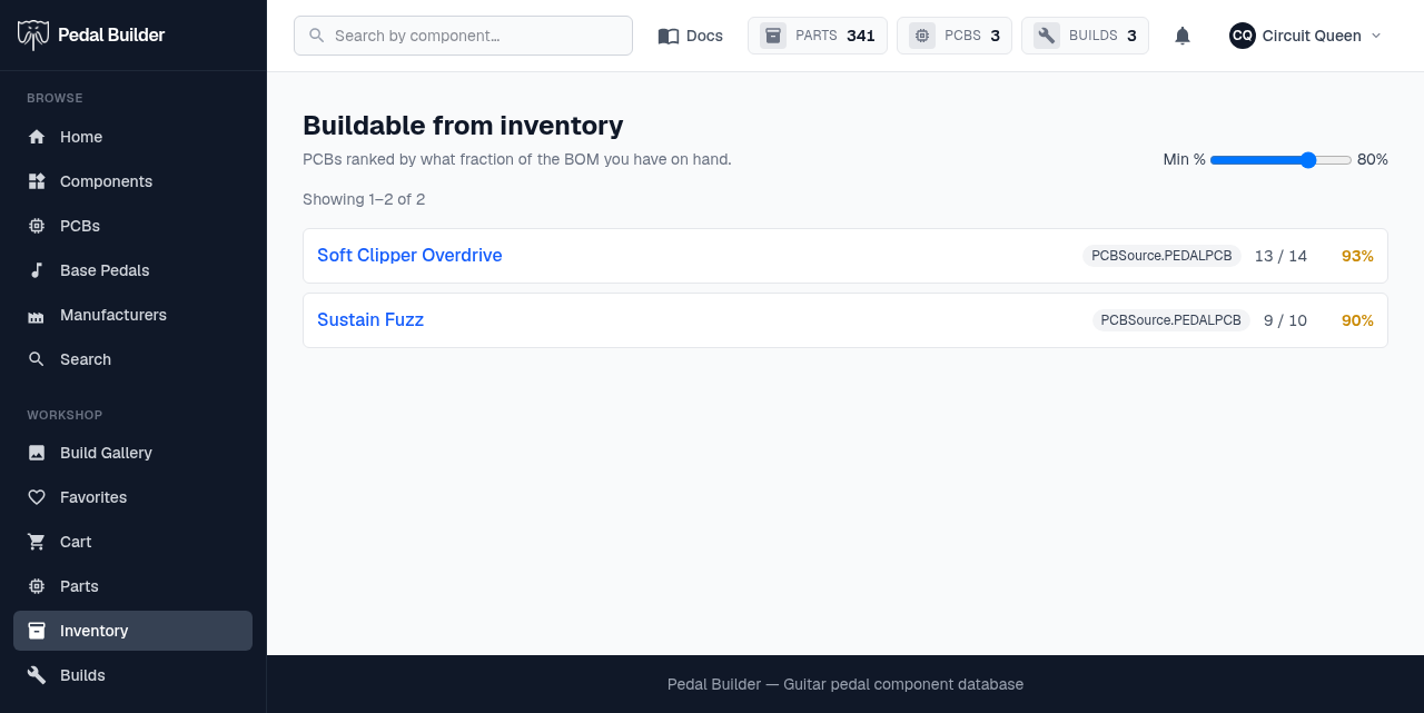 The buildable-from-inventory page — a Min % slider and PCBs ranked by BOM coverage