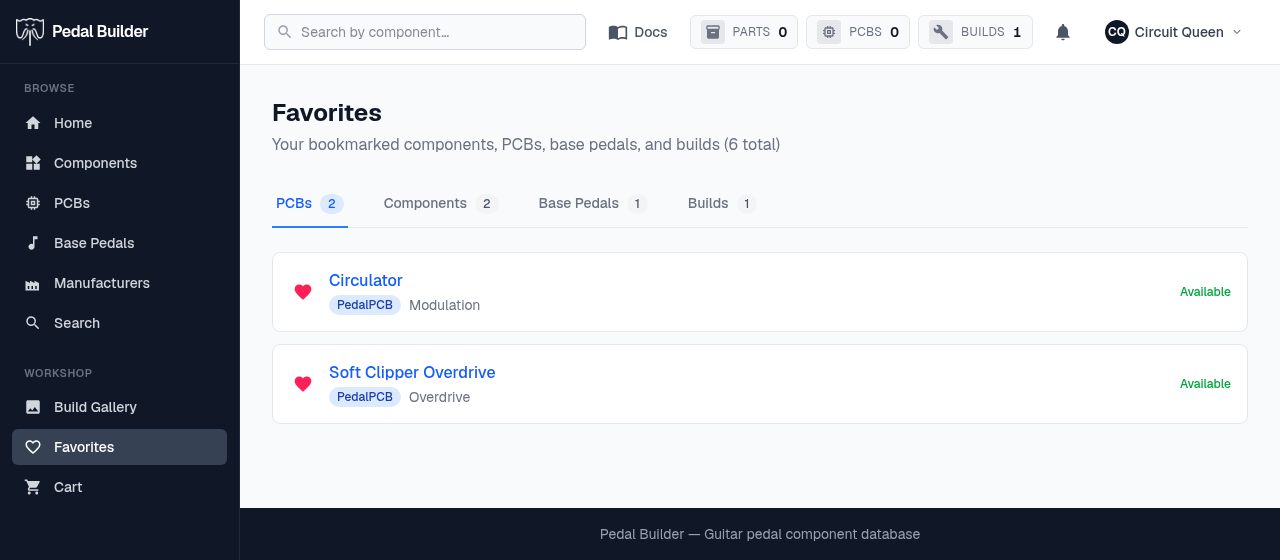 The Favorites page — four tabs (PCBs, Components, Base Pedals, Builds) with saved items