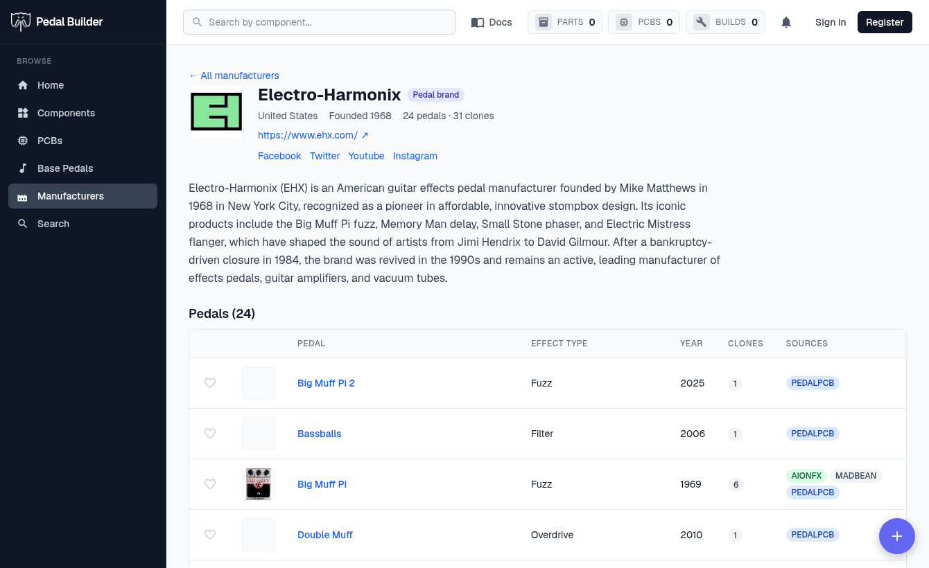 A manufacturer profile page — identity, links, and bio